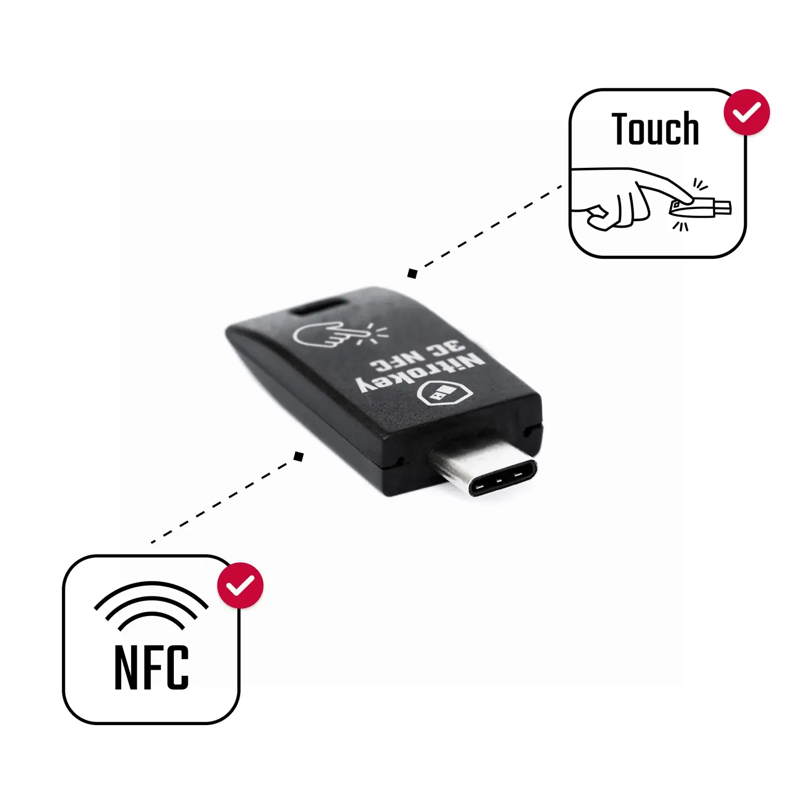 Urban Focus Passwordless Authentication Solution