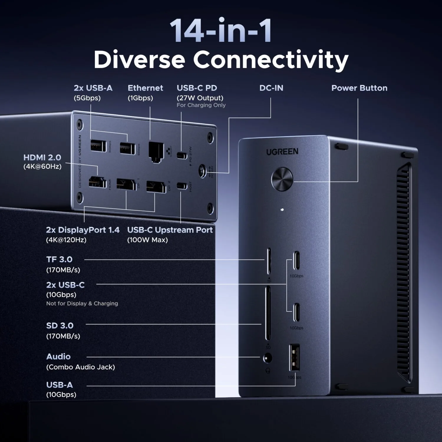 UGreen 14-in-1 USB Type-C TO USB Docking Station (1x HDMI | 2x DP | RJ45)